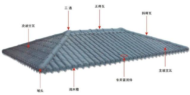 合成樹脂瓦屋面，主瓦和樹脂瓦配件的分布圖講解