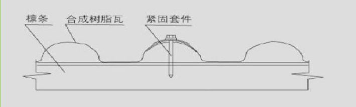 合成樹脂瓦橫向搭接圖