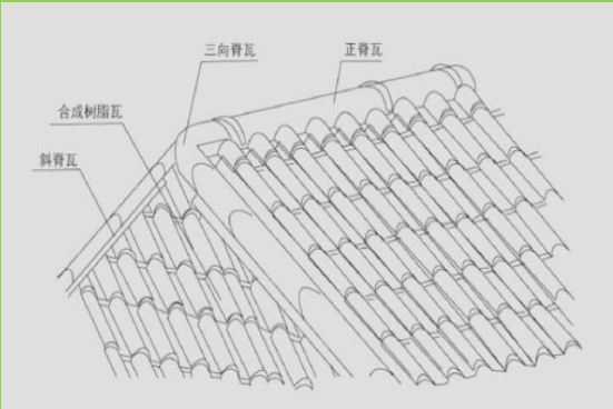 合成樹脂瓦配件三通瓦鋪設(shè)圖