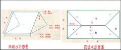 屋頂蓋合成樹(shù)脂琉璃瓦怎么計(jì)算面積和用量？